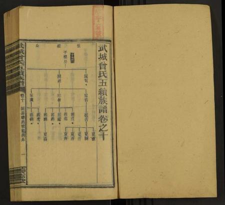 湖南曾氏族谱-武城曾氏五修族谱 [28卷].pdf电子版插图1