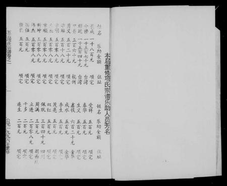 浙江项氏族谱-五云项氏宗谱[6卷].pdf电子版插图1