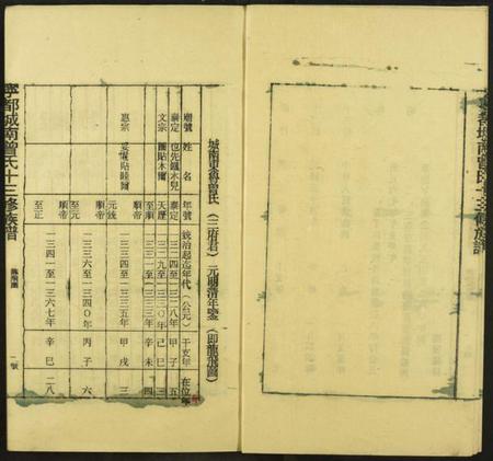 江西曾氏族谱-城南曾氏十三修族谱.pdf电子版插图5 江西曾氏族谱-城南曾氏十三修族谱.pdf电子版插图5