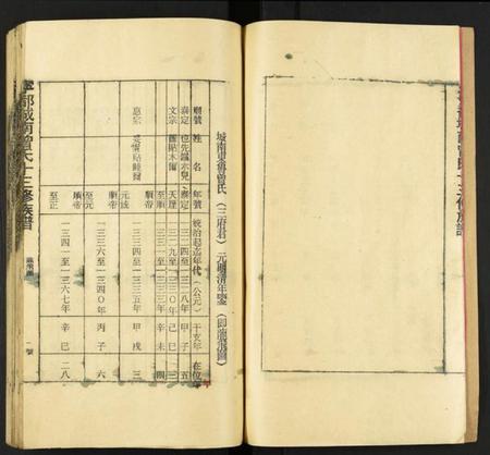 江西曾氏族谱-宁都城南曾氏十三修族谱.pdf电子版插图5 江西曾氏族谱-宁都城南曾氏十三修族谱.pdf电子版插图5