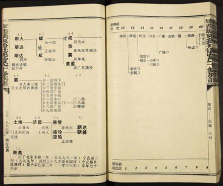 江西曾氏族谱-宁都县东鲁社溪曾氏十修族谱.pdf电子版插图4