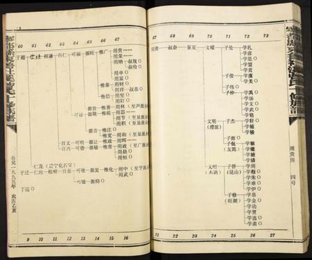 江西曾氏族谱-宁都县东鲁社溪曾氏十修族谱.pdf电子版插图5