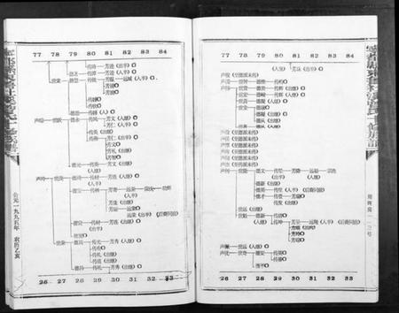 江西曾氏族谱-宁都县东鲁社溪曾氏十修族谱[不分卷].pdf电子版插图4