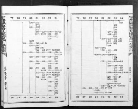 江西曾氏族谱-宁都县东鲁社溪曾氏十修族谱[不分卷].pdf电子版插图5