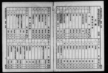 湖南陈氏族谱-沧水陈氏汝福家史 [5卷,首末各1卷].pdf电子版插图2