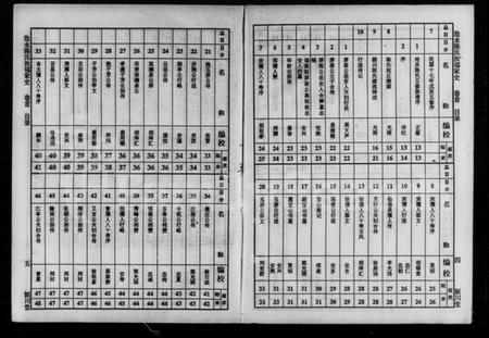 湖南陈氏族谱-沧水陈氏汝福家史 [5卷,首末各1卷].pdf电子版插图3