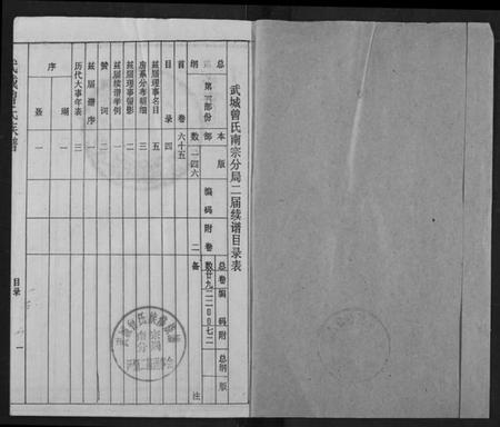 湖北曾氏族谱-武城曾氏续修族谱.pdf电子版插图1 湖北曾氏族谱-武城曾氏续修族谱.pdf电子版插图1