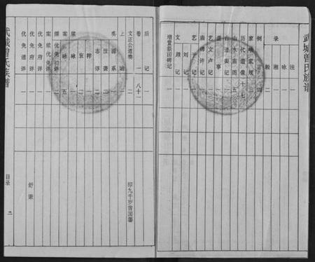 湖北曾氏族谱-武城曾氏续修族谱.pdf电子版插图2 湖北曾氏族谱-武城曾氏续修族谱.pdf电子版插图2