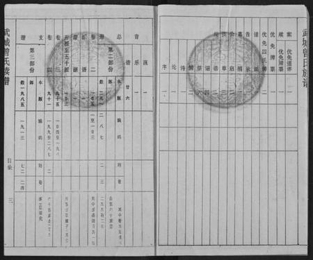 湖北曾氏族谱-武城曾氏续修族谱.pdf电子版插图3 湖北曾氏族谱-武城曾氏续修族谱.pdf电子版插图3