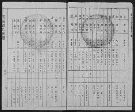 湖北曾氏族谱-武城曾氏续修族谱.pdf电子版插图4 湖北曾氏族谱-武城曾氏续修族谱.pdf电子版插图4