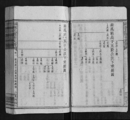 湖南陈氏族谱-邵陵陈氏续修族谱.pdf电子版插图4 湖南陈氏族谱-邵陵陈氏续修族谱.pdf电子版插图4