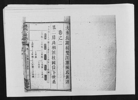 湖南陈氏族谱-陈氏二房族谱.pdf电子版插图1