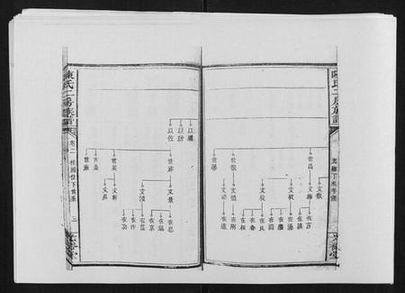 湖南陈氏族谱-陈氏二房族谱.pdf电子版插图3