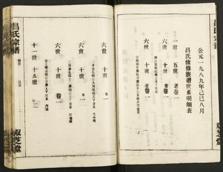 湖北昌氏族谱-昌氏宗谱.pdf电子版插图3