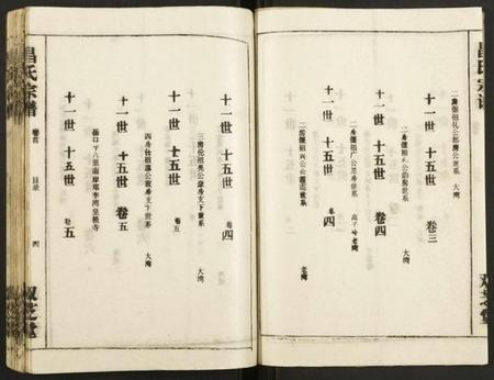 湖北昌氏族谱-昌氏宗谱.pdf电子版插图5