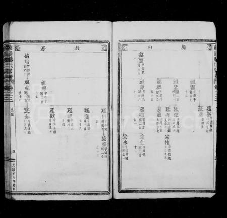 浙江滕氏族谱-南阳滕氏宗谱.pdf电子版插图4