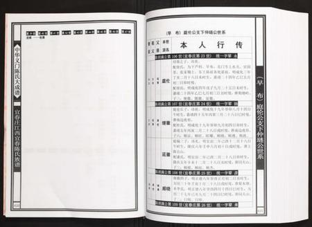 江西陈氏族谱-宜春庄江西江西宜春陈氏族谱.pdf电子版插图3 江西陈氏族谱-宜春庄江西江西宜春陈氏族谱.pdf电子版插图3