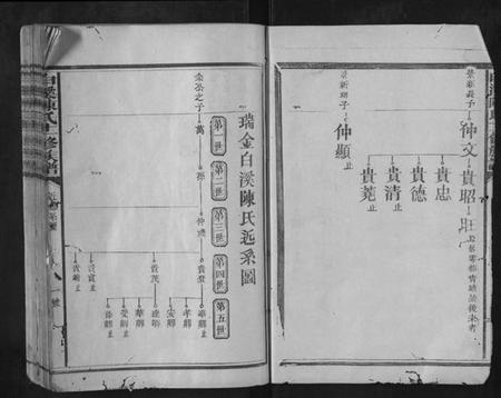 江西陈氏族谱-白溪陈氏十一修族谱.pdf电子版插图4