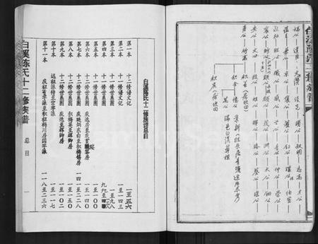 江西陈氏族谱-白溪陈氏十二修族谱 [49本].pdf电子版插图5