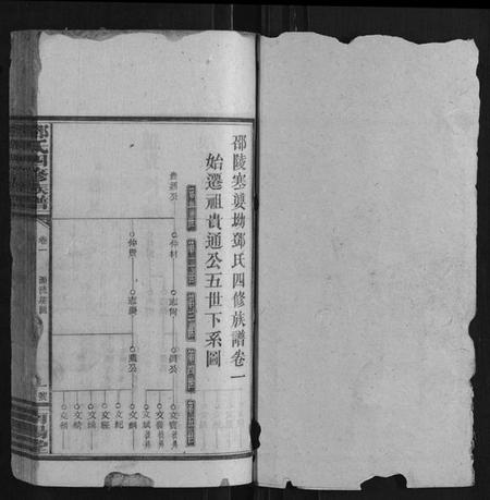 湖南邓氏族谱-邓氏四修族谱.pdf电子版插图1