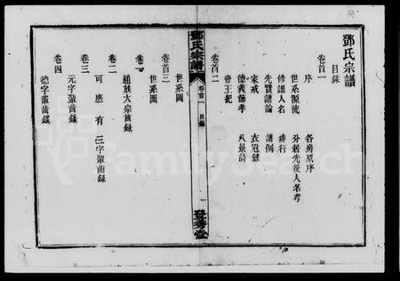 湖南邓氏族谱-邓氏宗谱 [12卷,首3卷,末1卷].pdf电子版插图2