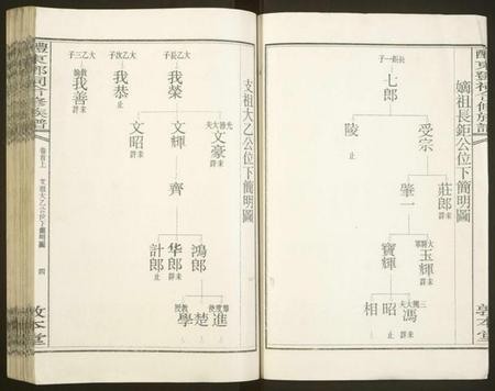 湖南邓氏族谱-醴东邓氏祠合修族谱.pdf电子版插图4 湖南邓氏族谱-醴东邓氏祠合修族谱.pdf电子版插图4