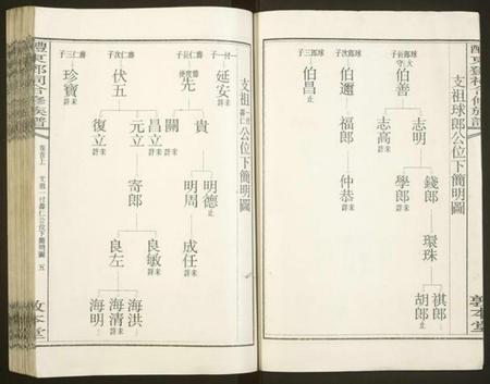 湖南邓氏族谱-醴东邓氏祠合修族谱.pdf电子版插图5 湖南邓氏族谱-醴东邓氏祠合修族谱.pdf电子版插图5