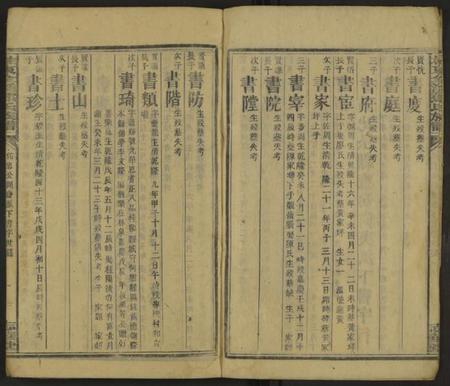 湖南邓氏族谱-桂东全溪邓氏族谱 [不分卷].pdf电子版插图3