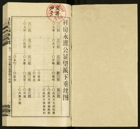 湖南杜氏族谱-上湘杜氏四修族谱 [存43卷].pdf电子版插图1