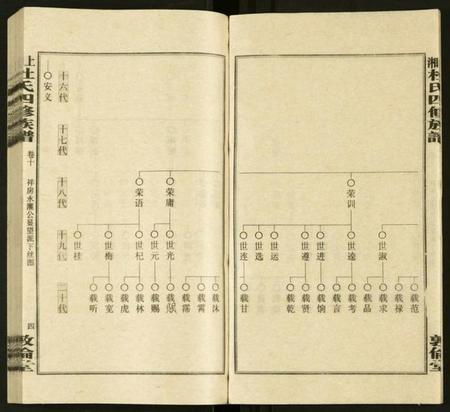 湖南杜氏族谱-上湘杜氏四修族谱 [存43卷].pdf电子版插图4