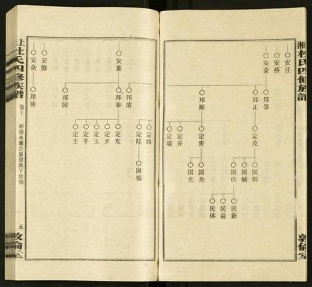 湖南杜氏族谱-上湘杜氏四修族谱 [存43卷].pdf电子版插图5