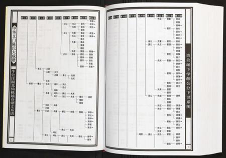 湖北陈氏族谱-牛公庄湖北仙桃越舟湖支系谱 湖北仙桃越舟湖.pdf电子版插图4 湖北陈氏族谱-牛公庄湖北仙桃越舟湖支系谱 湖北仙桃越舟湖.pdf电子版插图4