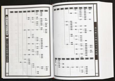 湖北陈氏族谱-牛公庄湖北仙桃越舟湖支系谱 湖北仙桃越舟湖.pdf电子版插图5 湖北陈氏族谱-牛公庄湖北仙桃越舟湖支系谱 湖北仙桃越舟湖.pdf电子版插图5