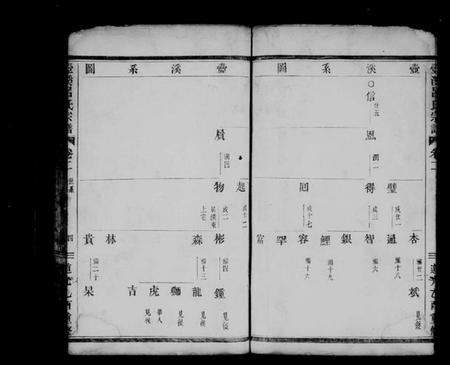 浙江吕氏族谱-壶溪吕氏宗谱 [残卷].pdf电子版插图5