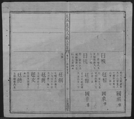 湖南范氏族谱-长沙范氏八修宗谱 [14卷].pdf电子版插图5