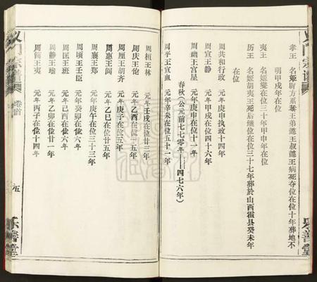 湖北陈氏族谱-[陈氏]义门宗谱.pdf电子版插图5