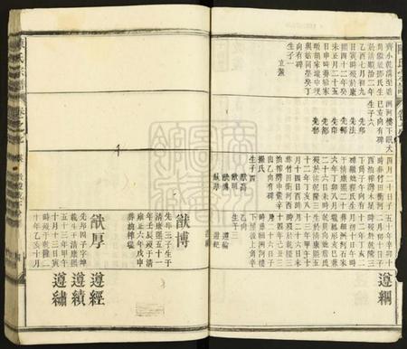 湖北陈氏族谱-陈氏宗谱.pdf电子版插图2 湖北陈氏族谱-陈氏宗谱.pdf电子版插图2