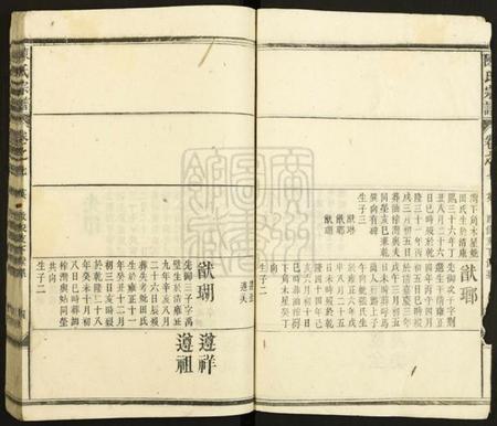 湖北陈氏族谱-陈氏宗谱.pdf电子版插图4 湖北陈氏族谱-陈氏宗谱.pdf电子版插图4