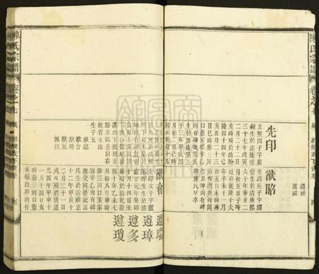 湖北陈氏族谱-陈氏宗谱.pdf电子版插图5 湖北陈氏族谱-陈氏宗谱.pdf电子版插图5