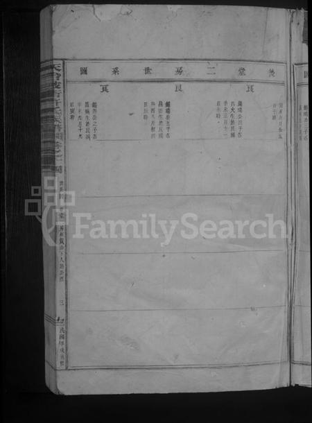 浙江许氏族谱-天台坡街许氏族谱 [残卷].pdf电子版插图5