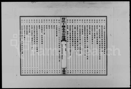 湖南符氏族谱-符氏十修永名公房谱 [4卷].pdf电子版插图5