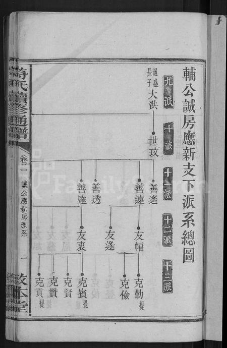 湖南符氏族谱-符氏续修通谱 [总卷数不详].pdf电子版插图3