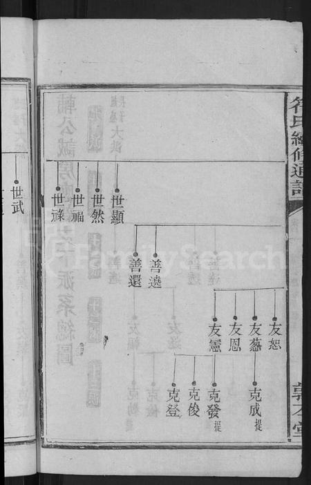 湖南符氏族谱-符氏续修通谱 [总卷数不详].pdf电子版插图4