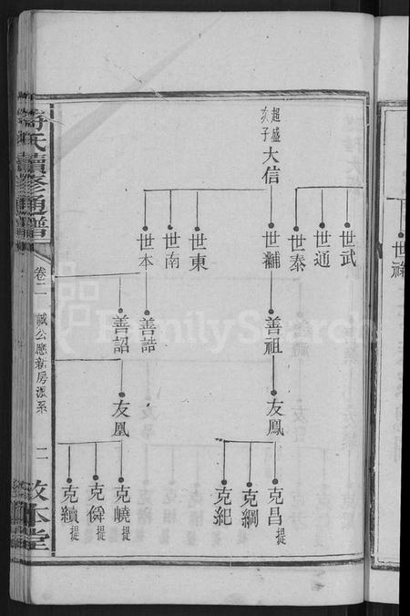 湖南符氏族谱-符氏续修通谱 [总卷数不详].pdf电子版插图5