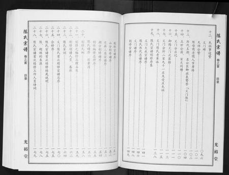 湖北陈氏族谱-陈氏宗谱[2卷上下首1卷].pdf电子版插图3