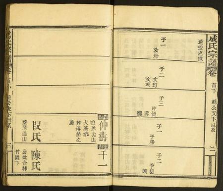 湖北成氏族谱-成氏宗谱.pdf电子版插图3 湖北成氏族谱-成氏宗谱.pdf电子版插图3