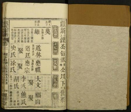 湖北成氏族谱-成氏宗谱.pdf电子版插图1