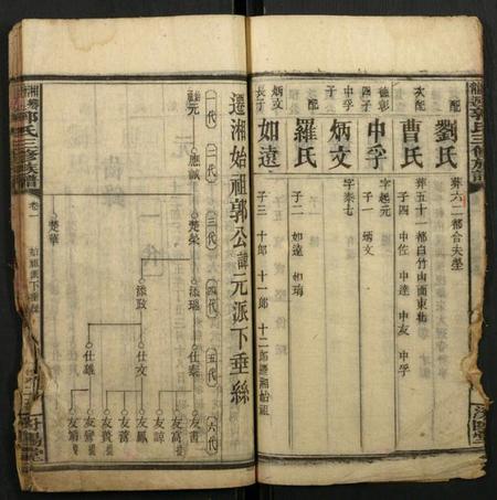 湖南郭氏族谱-湘乡龙返郭氏族谱.pdf电子版插图4 湖南郭氏族谱-湘乡龙返郭氏族谱.pdf电子版插图4