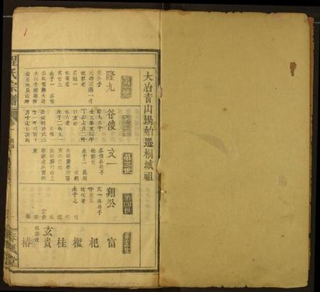 湖北程氏族谱-程氏宗谱.pdf电子版插图2 湖北程氏族谱-程氏宗谱.pdf电子版插图2