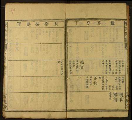 湖北程氏族谱-程氏宗谱.pdf电子版插图5 湖北程氏族谱-程氏宗谱.pdf电子版插图5